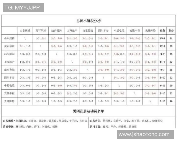 北京乒乓球队强势领跑联赛积分榜以55分稳居第一名
