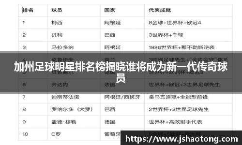加州足球明星排名榜揭晓谁将成为新一代传奇球员